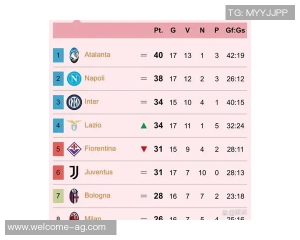 近12轮8胜4平米兰暂时领跑意甲积分榜罗马即将迎战那不勒斯 近12轮8胜4平米兰暂时领跑意甲积分榜罗马即将迎战那不勒斯